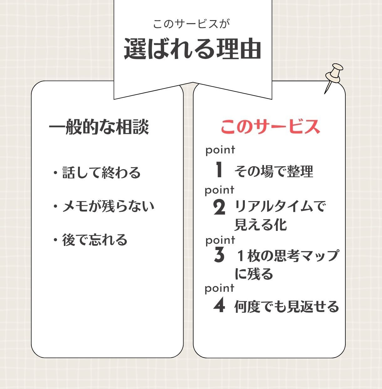 事業やサービスの考えを見える化します 商品・発信・事業の方向性を整理します イメージ6