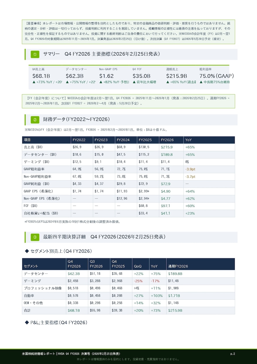 米国株の公開情報を整理したレポートを作成します 公開情報を整理した米国株参考レポート イメージ1