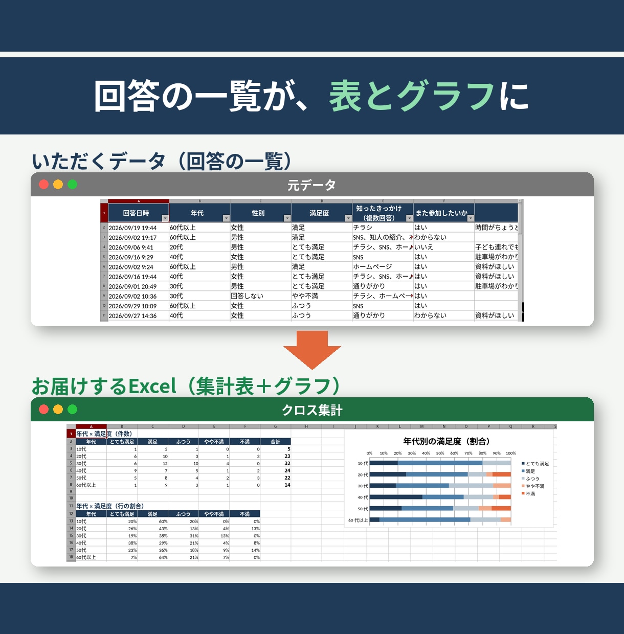 アンケート・表の集計をExcel＋グラフにします 単純集計・クロス集計・グラフまで｜Mac・Windows対応 イメージ2