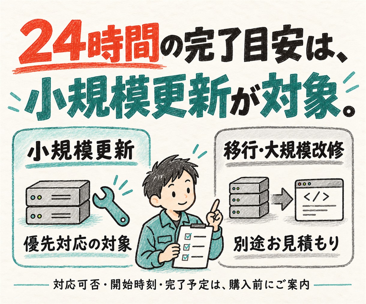 24hでPHP・Node.jsの脆弱性に対応します ネットワーク構成も確認。停止を避ける更新をご提案 イメージ8