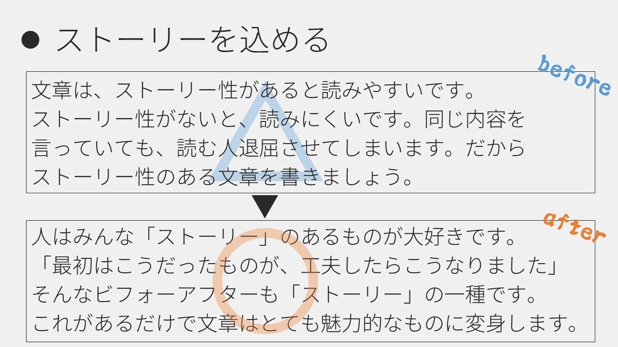 あなたの文章をリノベーションします こうすれば「わかりやすい」「伝わる」をプロ目線でご提供します イメージ4