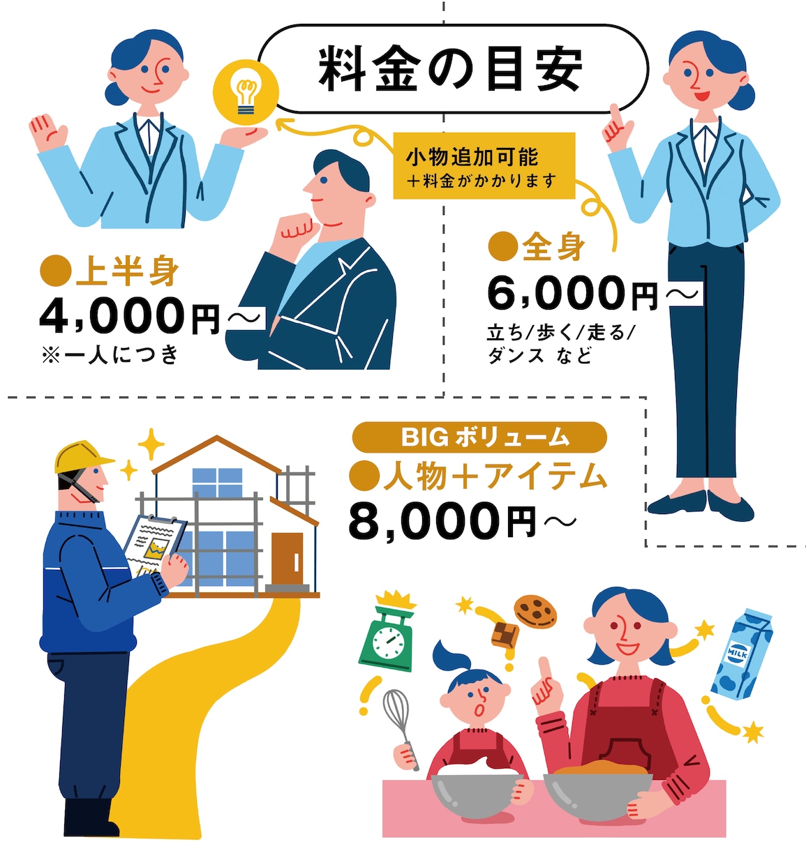 使いやすくて面を彩る！イラストお描きします 文字だけだと少し硬い印象…そう感じた時に役立ちイラスト！ イメージ2