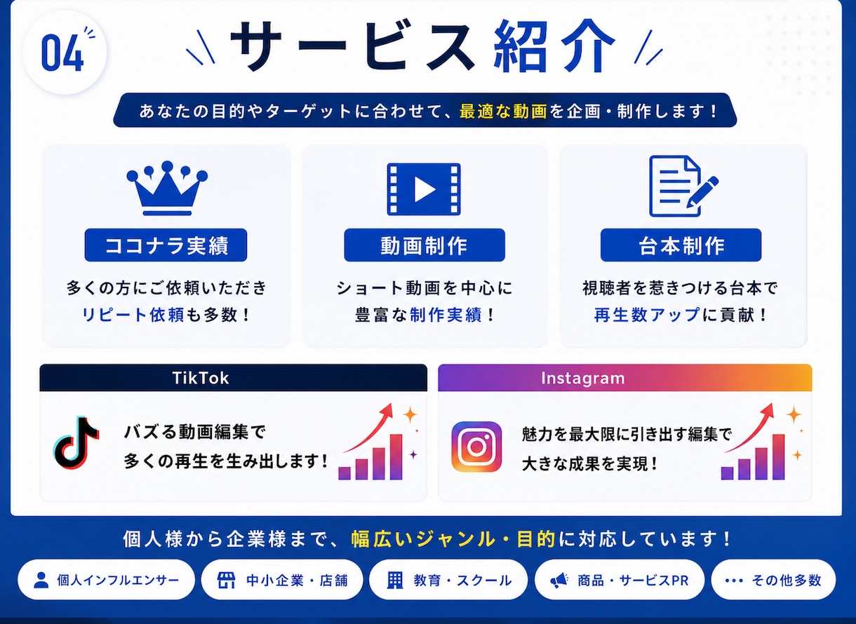 実績1000本！丸投げOK！ショート動画編集します 〜YouTube shorts・TikTok・リール対応〜 イメージ5