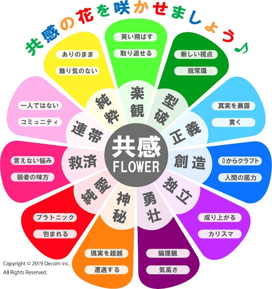 純粋な共感を、提供します あなたの悩み、相談事、愚痴、世間話全てに共感を イメージ2
