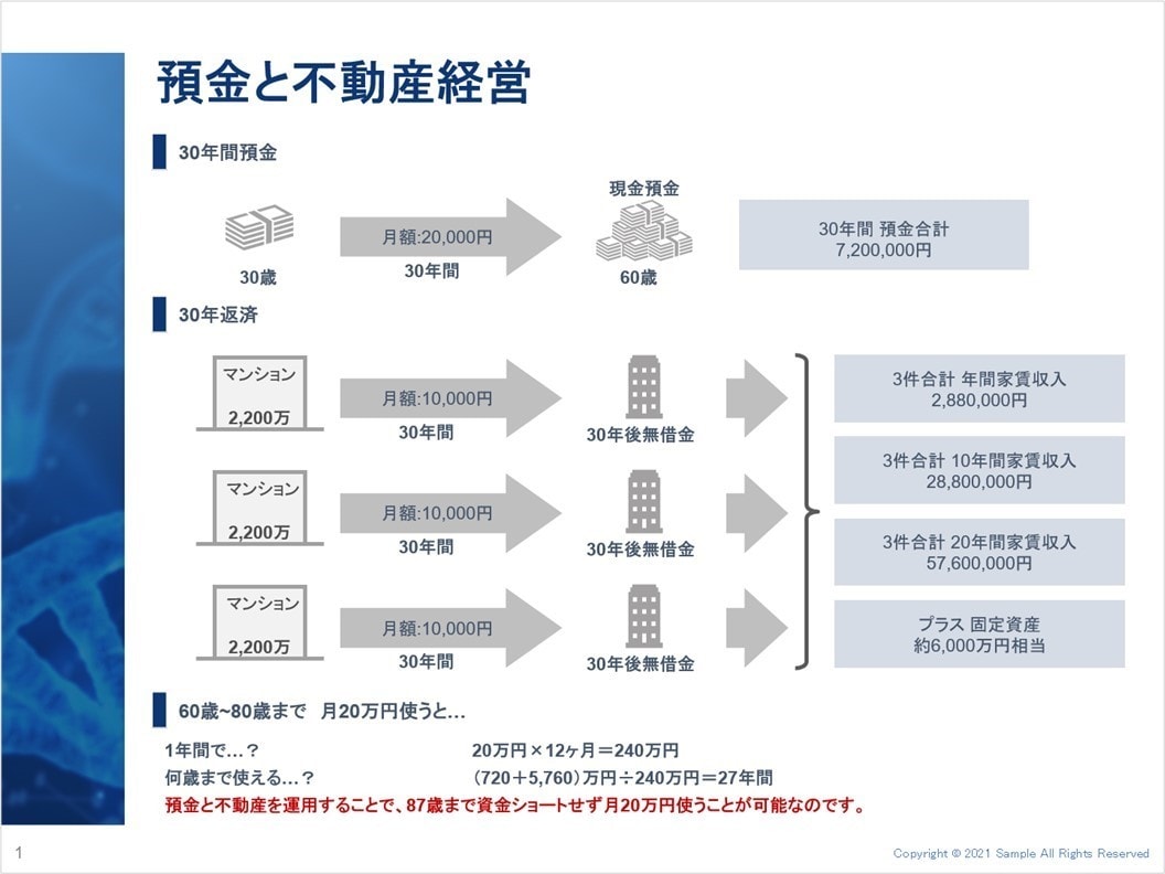 伝わる企画・提案資料を作成します 外資系プレゼンチーム出身のプレゼン講師が見やすい資料をご提案 イメージ4