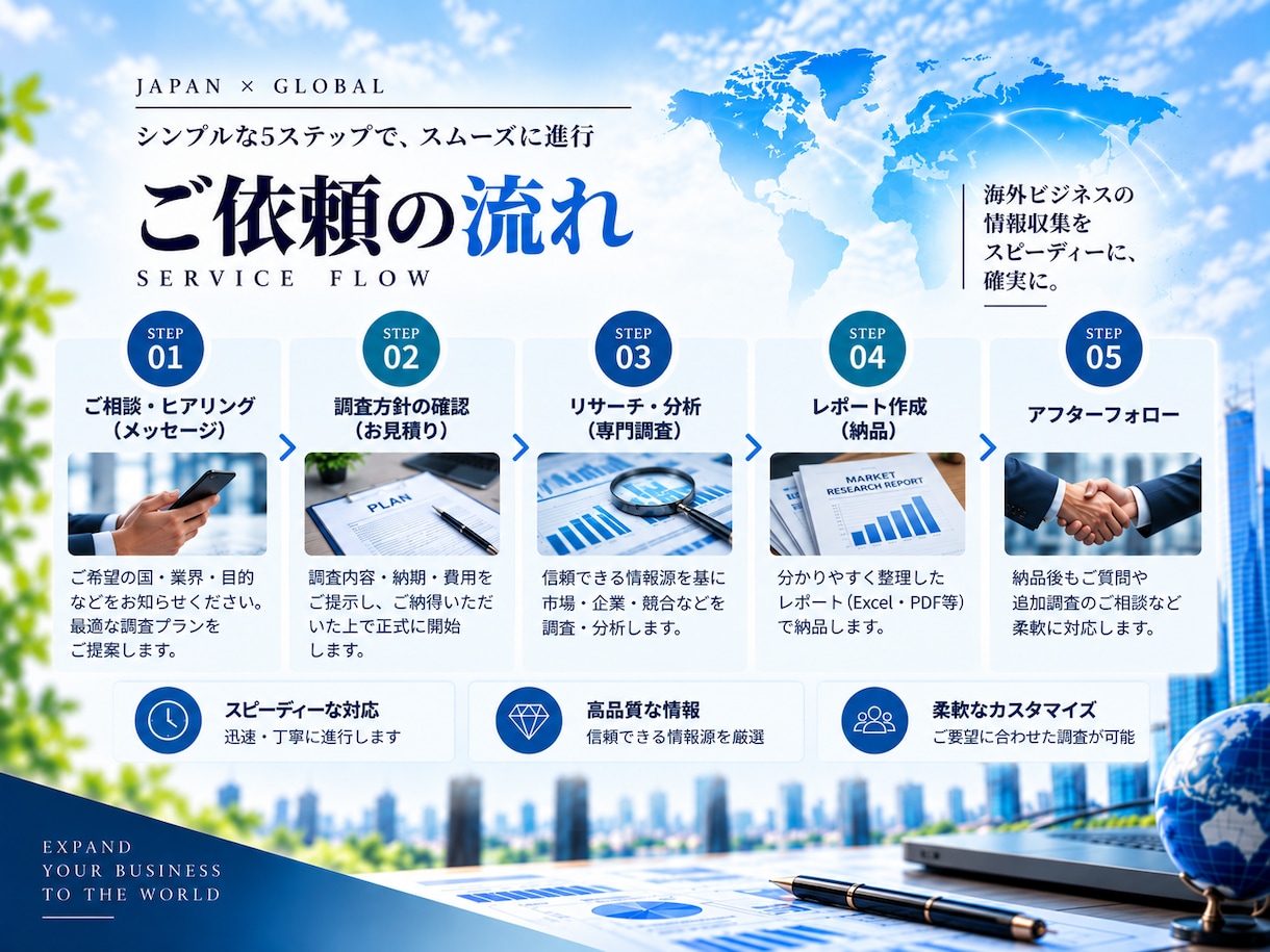海外市場・企業をリサーチします 海外営業・販路開拓につながる情報を実務目線で調査 イメージ5