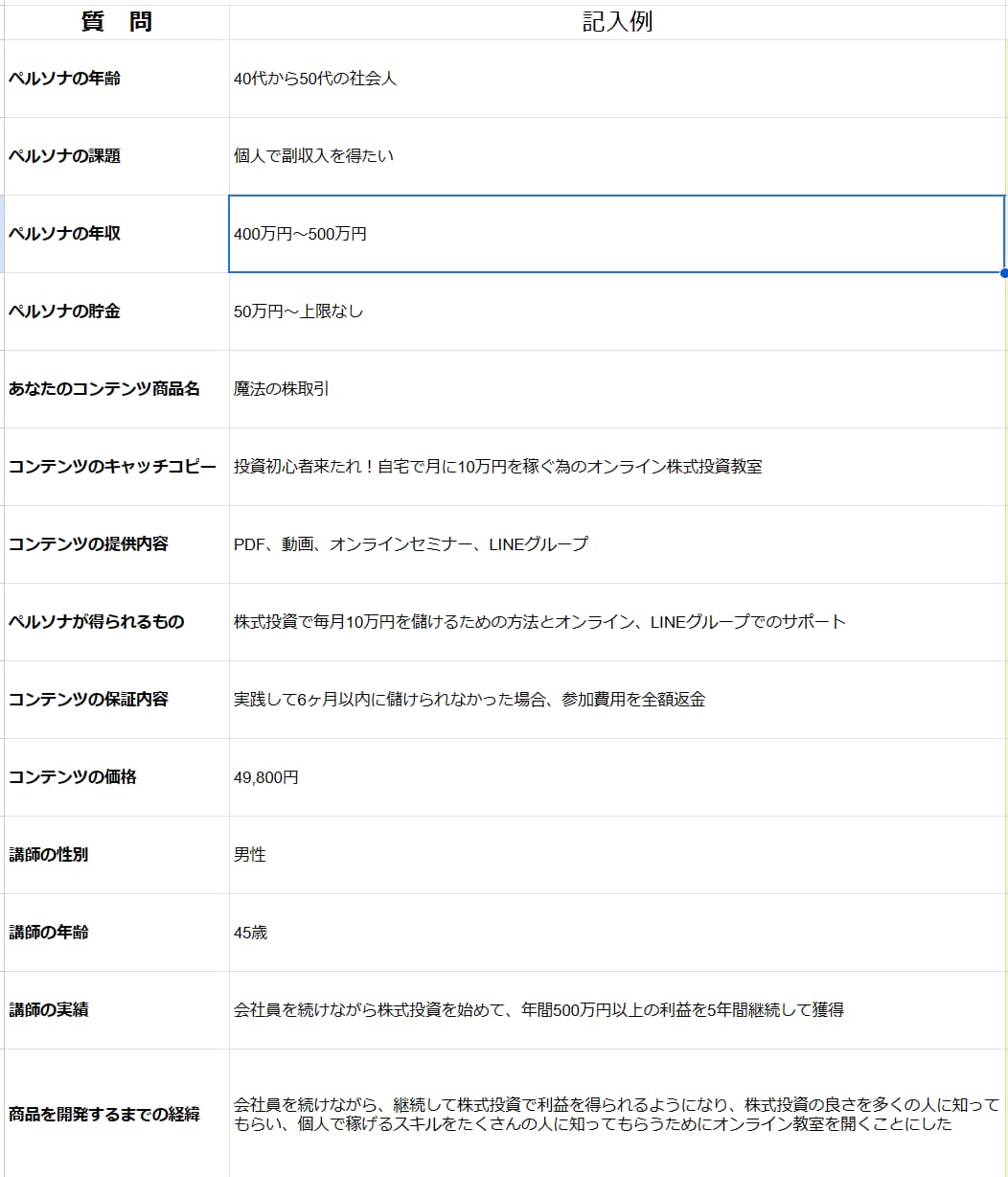 ペルソナ設計を最低出品価格でスピード作成します ◆簡単な質問に回答するだけで詳細なペルソナ像を提案！ イメージ2