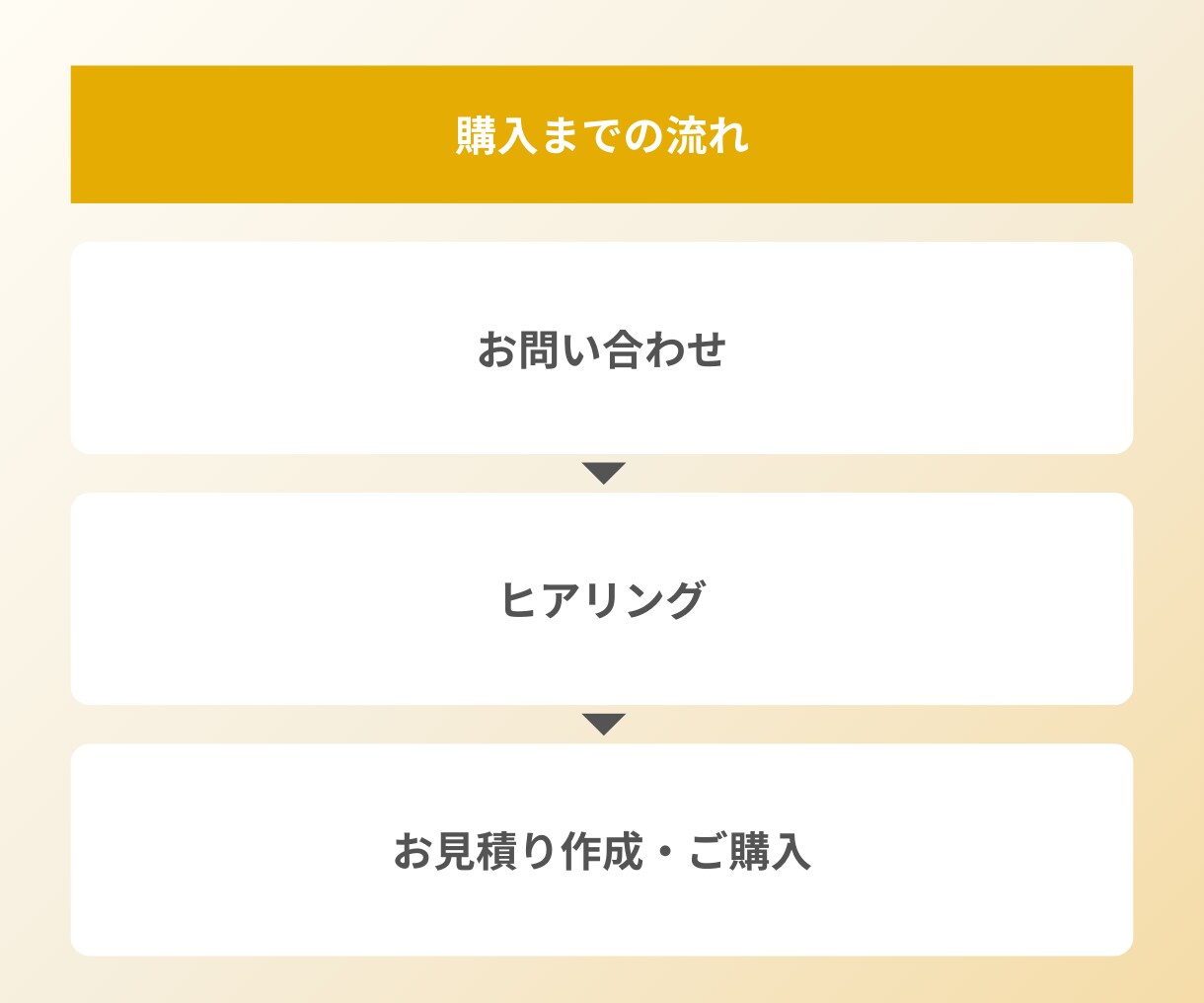 即レス対応で魅力が伝わるLP制作します 通常価格よりお得に、あなたの想いが伝わるLPを制作します。 イメージ3
