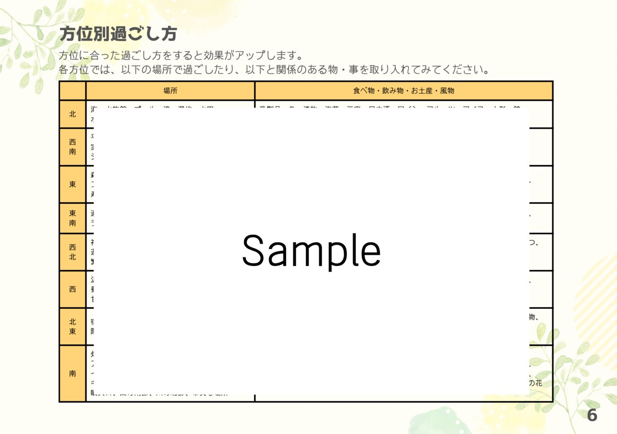 最速開運！半年分本命星別吉方位表を作成します 簡単に開運したい方へ。これさえあれば吉方取りが誰でもできる！ イメージ6