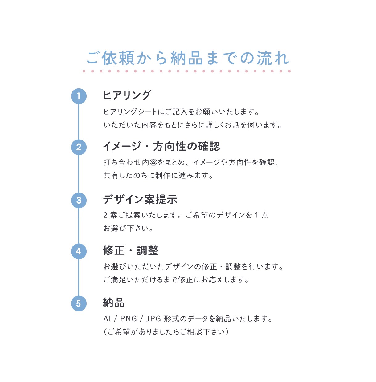 想いを汲み上げ、優しさと安心を感じるロゴを作ります 丁寧に、誠実に。お客様の想いに真摯に向き合います。 イメージ5