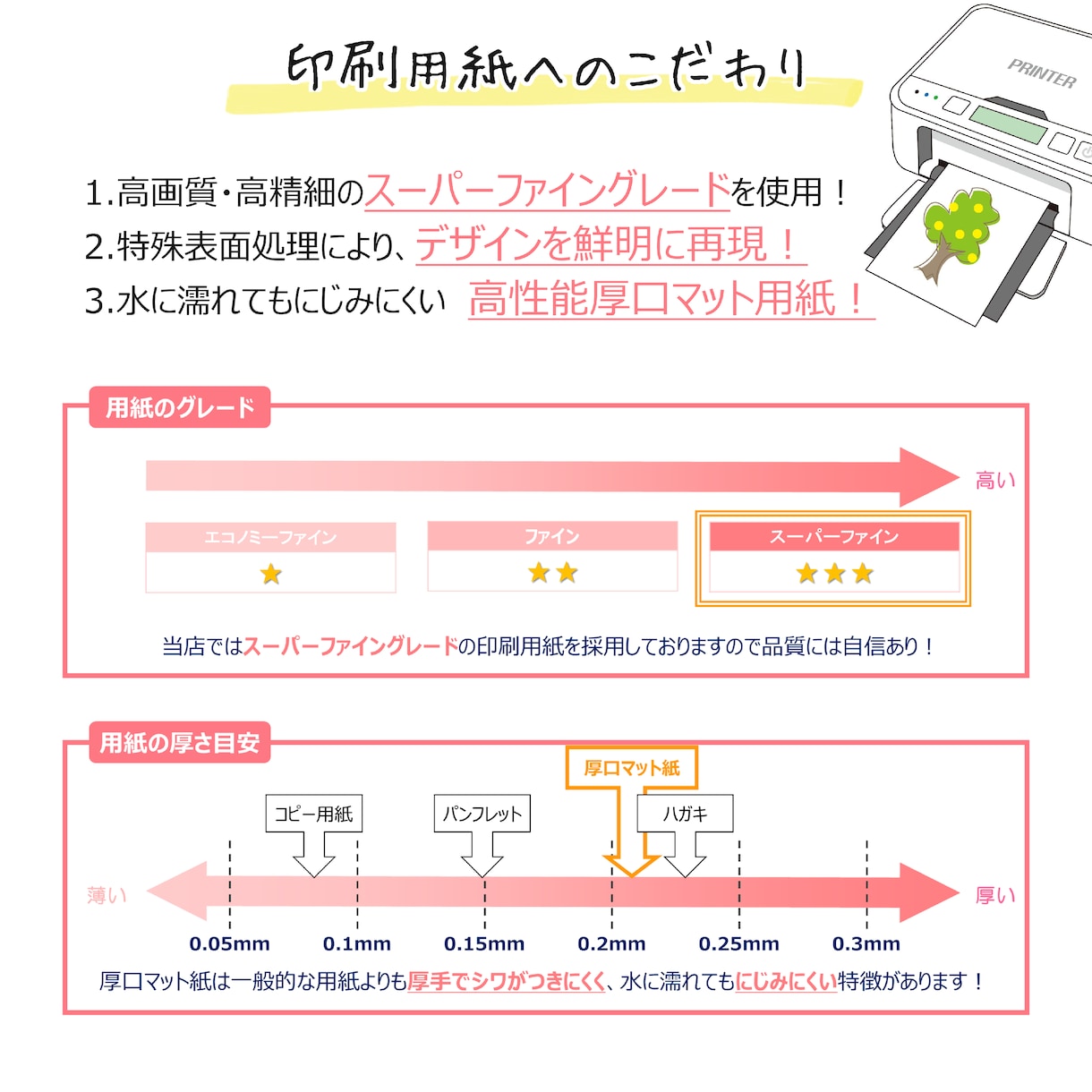 ウェディングスマイルを製作いたします ゲスト参加型ウェルカムボードを制作致します！ イメージ8