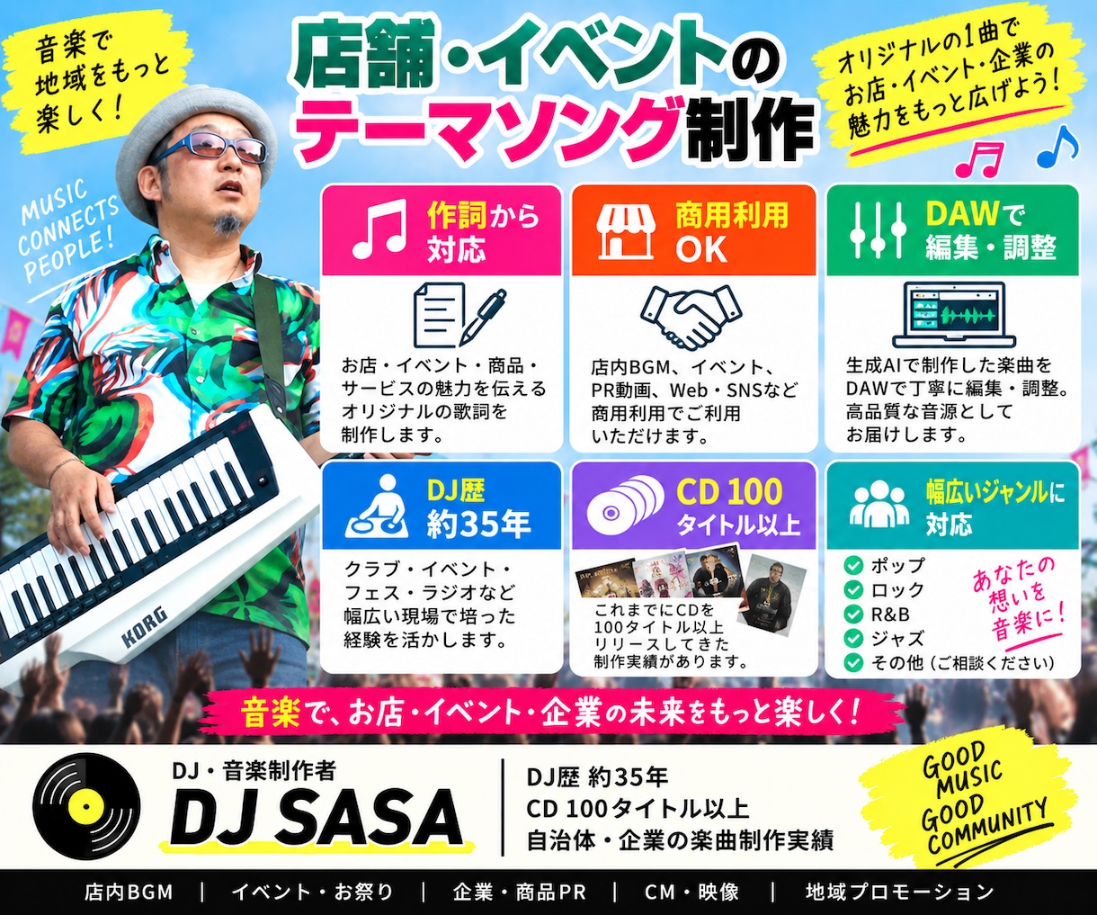 店舗・イベントのテーマソングを制作します 作詞から作曲・アレンジまでオリジナル曲を制作 イメージ3