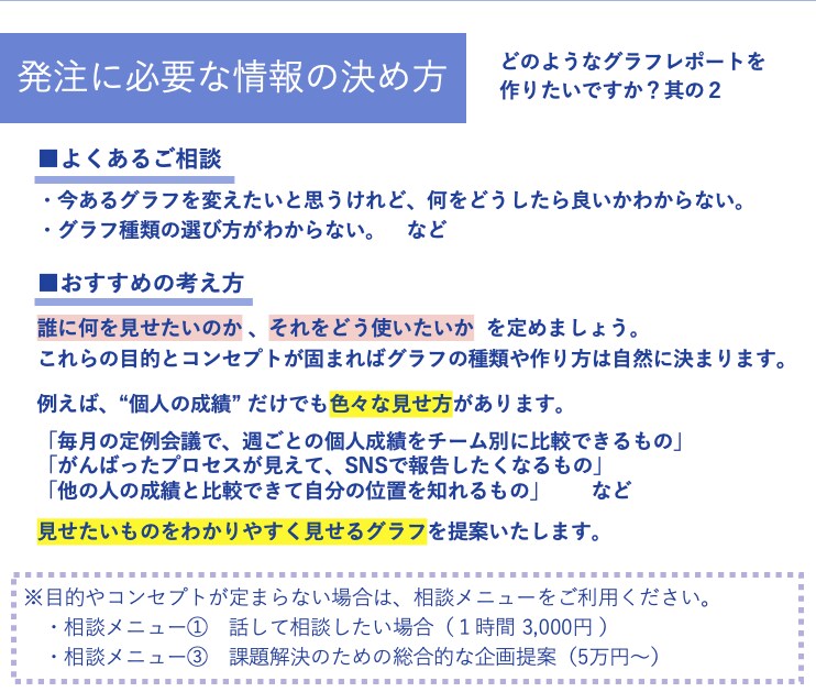 日々変動する数字を自動更新のグラフレポートにします いつも最新のデータを確認したい人へ。スマホからも見られます イメージ5