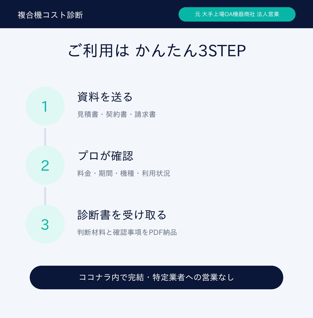 元大手OA機器商社の営業が複合機見積を診断します リース料・カウンター料金・総支払額を第三者目線で確認 イメージ4