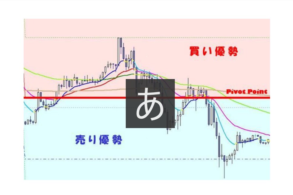 FXで 裁量判断力を養う為の方法教えます 令和３年、テクニカル分析力を盤石にする。 イメージ4