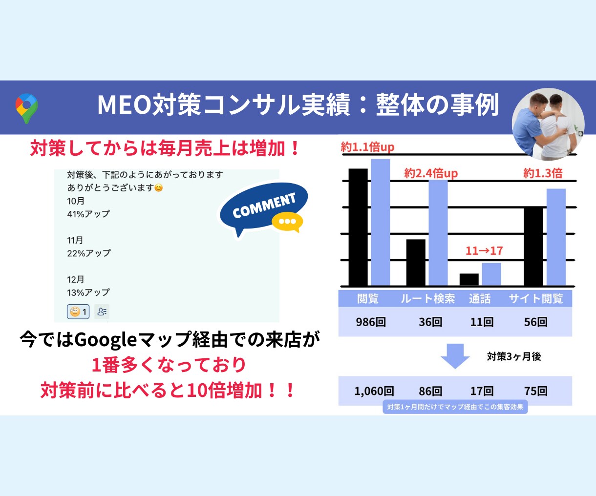 1ヶ月間、プロがMEO対策の上位表示対策をします 店舗集客のプロがGoogleビジネスプロフィール最適化！ イメージ3