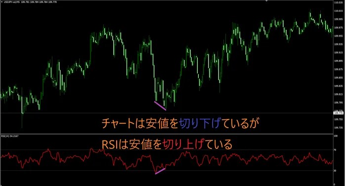 5分足だけの簡単なエントリー方法教えます サインが出たらエントリーでMTF分析や環境認識は一切不要です イメージ1