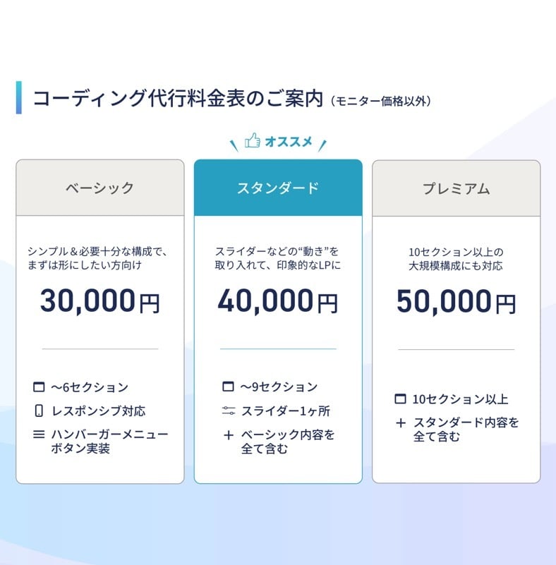 1名様限定！LPコーディング代行承ります 通常3万円→モニター価格9,500円！ イメージ3