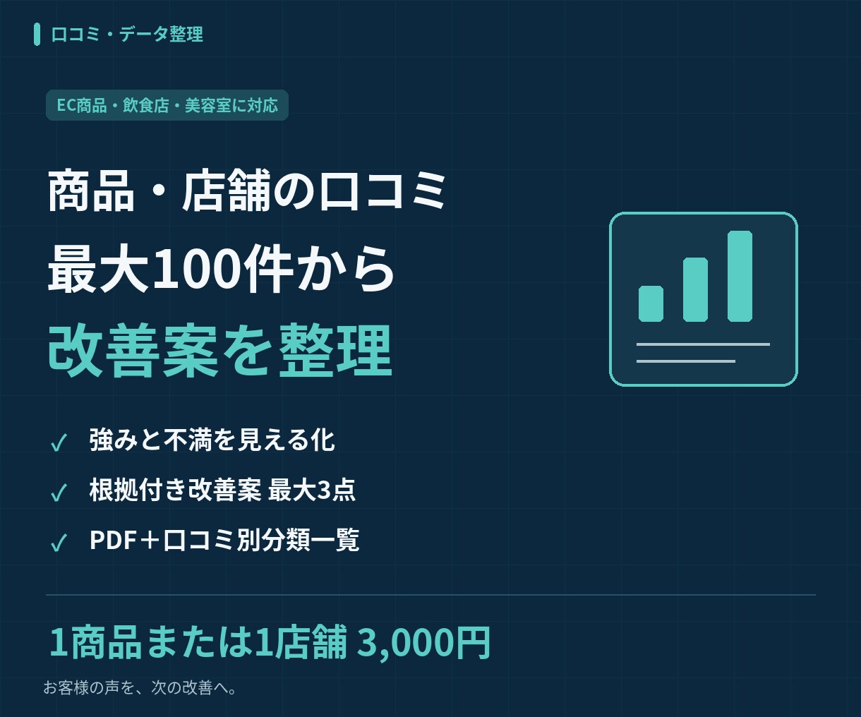 商品・店舗の口コミ100件から改善案を整理します 飲食店・美容室・EC向け｜お客様の不満と強みを見える化 イメージ1