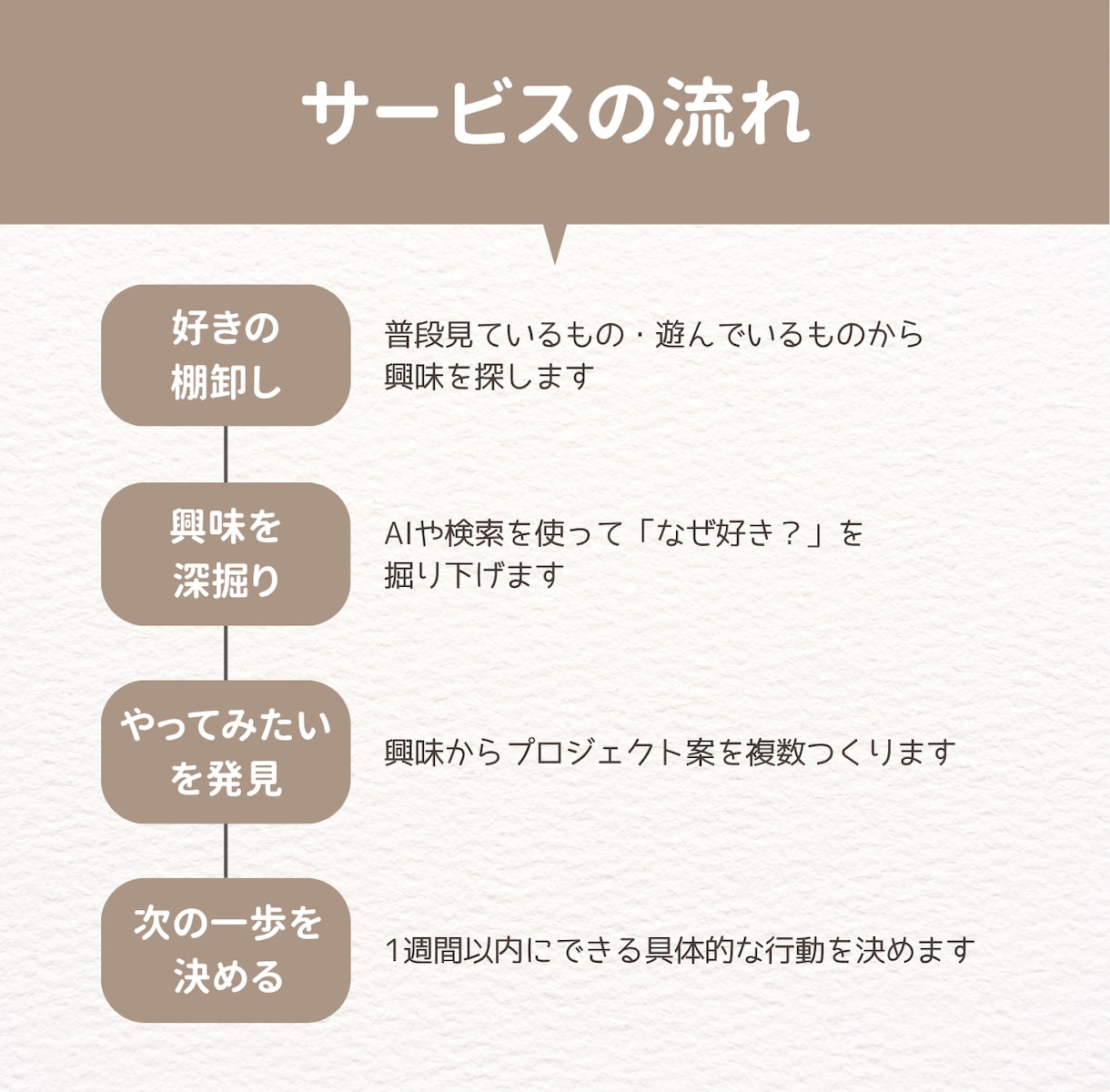 スマホ漬けの子どもの「好き・やりたい」を発掘します 「見るだけ」のスマホ時間を、「学び・創作・挑戦」の時間に！ イメージ2