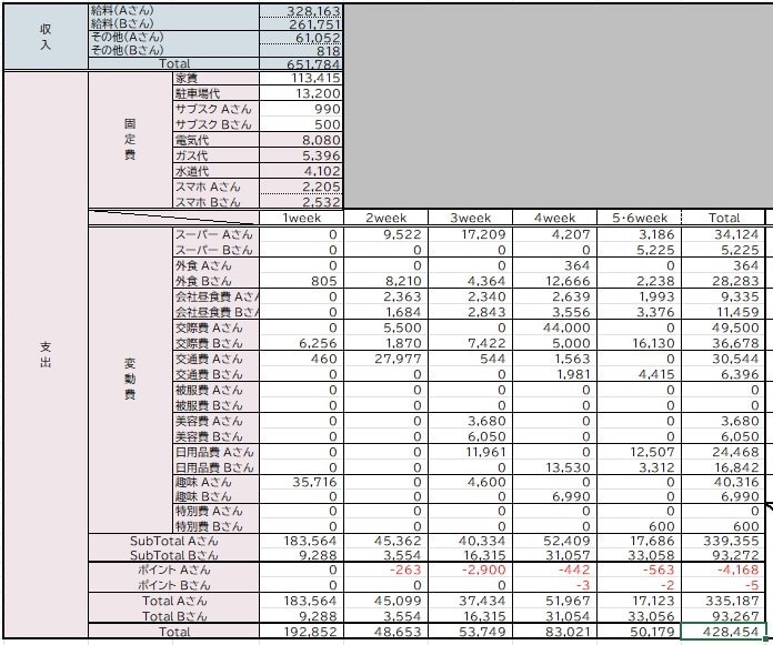 家計簿の作成代行いたします 面倒な家計簿記入を代行いたします。 イメージ3