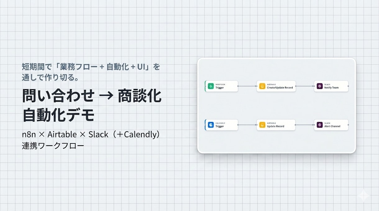 中小企業向け｜業務改善システム開発を承ります 業務フロー改善と自動化で、チームの生産性を最大化します イメージ7