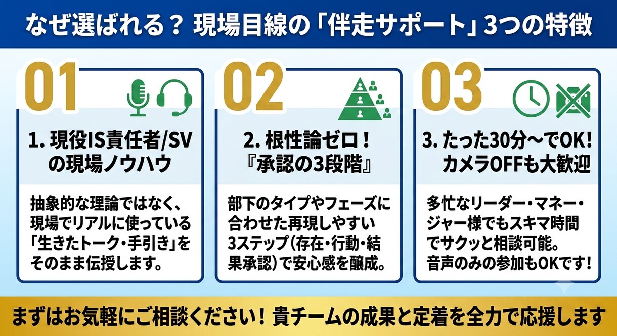 早期離職を防ぐ！承認の3段階1on1を伴走します ​『承認の3段階1on1』で部下が自律する営業組織へ！ イメージ3