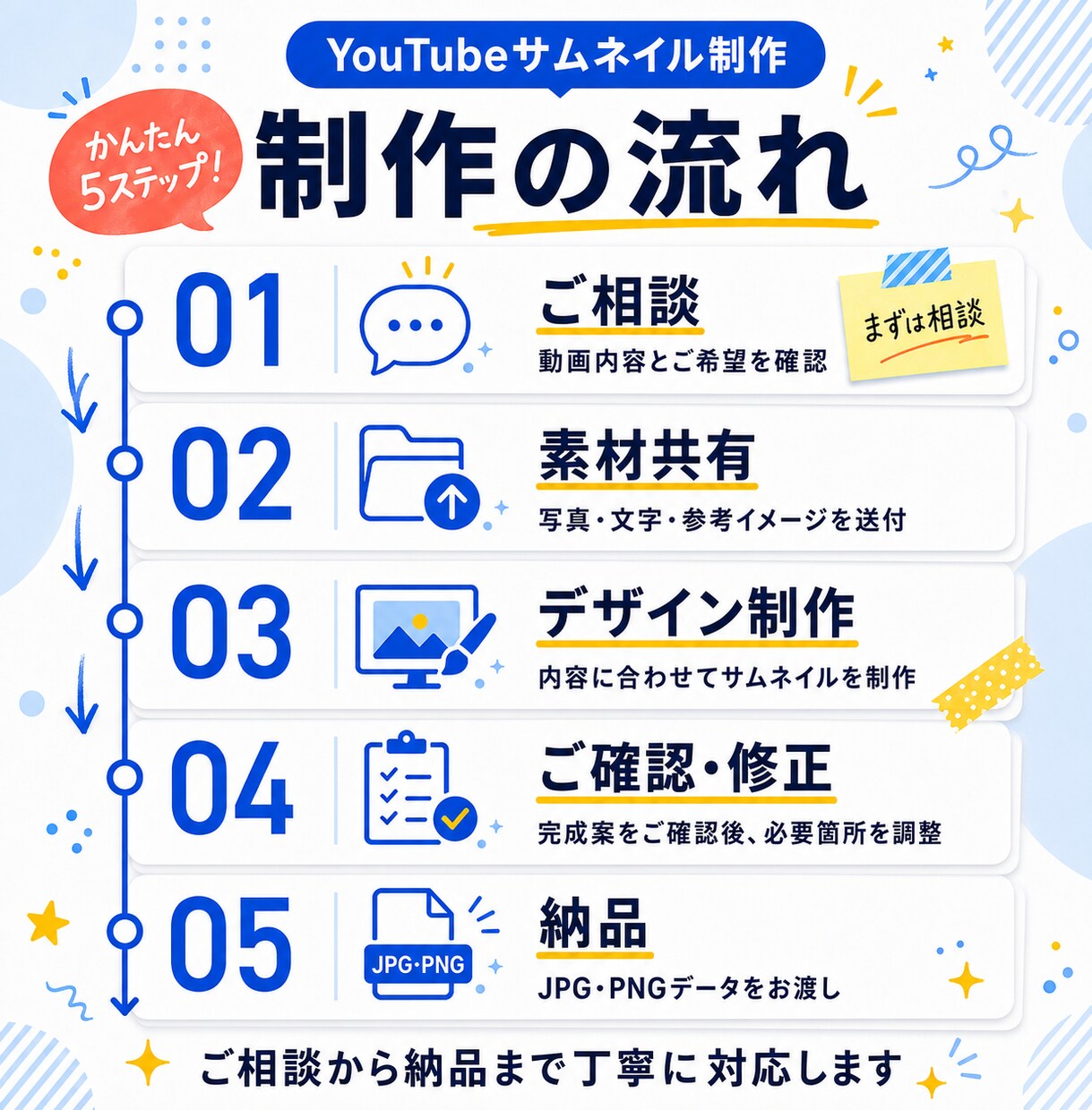 伝わるYouTubeサムネイルを丁寧に制作します 伝わるデザインで、動画の魅力を届けます イメージ3