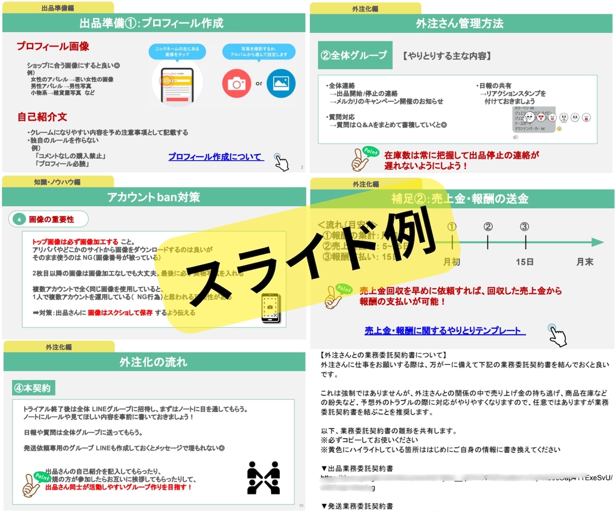 初心者OK！外注特化の仕組み化物販を伝授します 在宅ワーク、副業をしたい人、忙しい人は必見 イメージ4