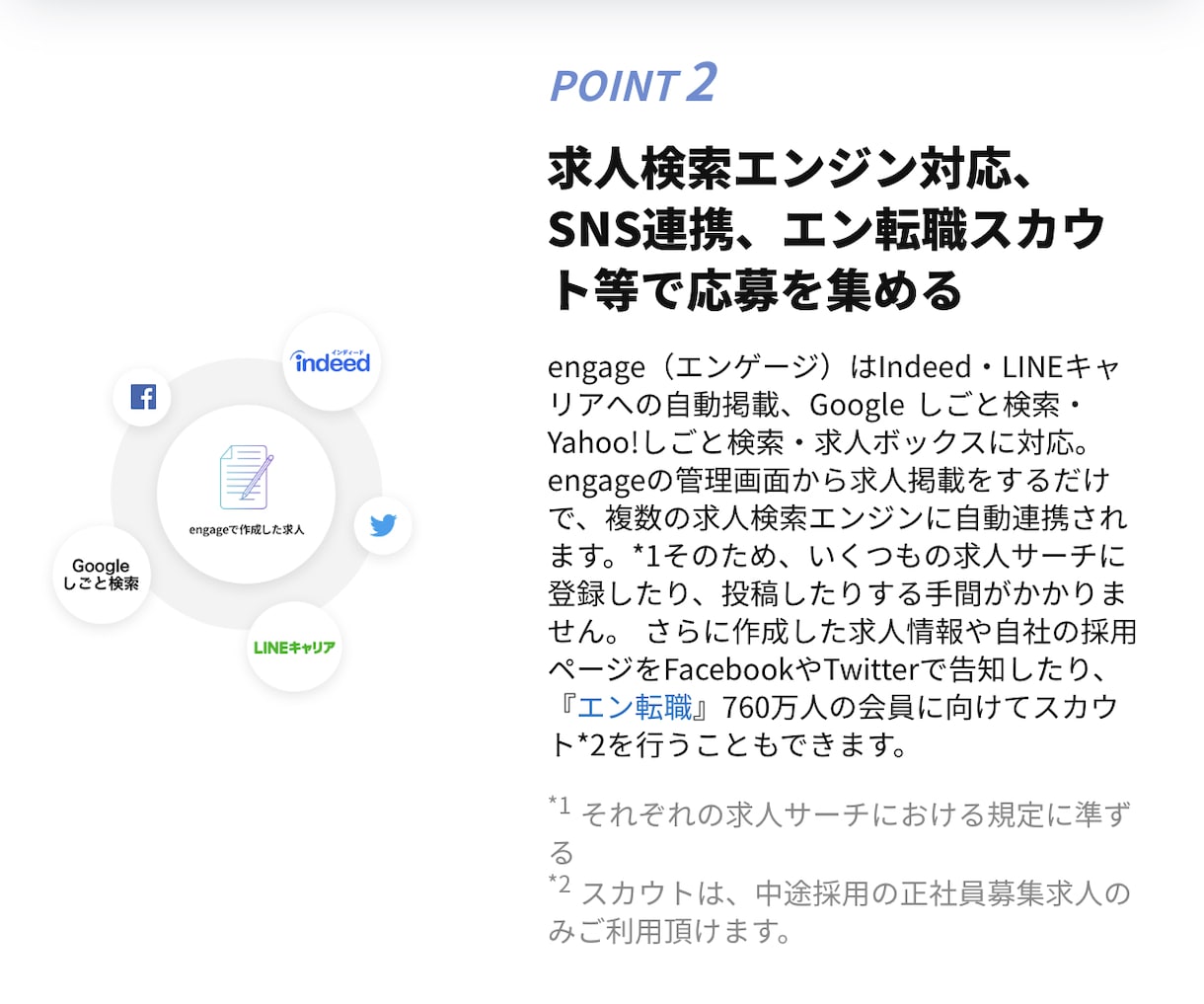 engageで採用を仕組み化し運用します engageを活用して各種求人サイトに連携させませんか？ イメージ6