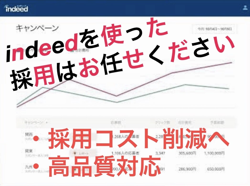 indeed特化！求人全般運用代行いたします 面接丸投げ可！engage無料求人PPV40,000件達成 イメージ1