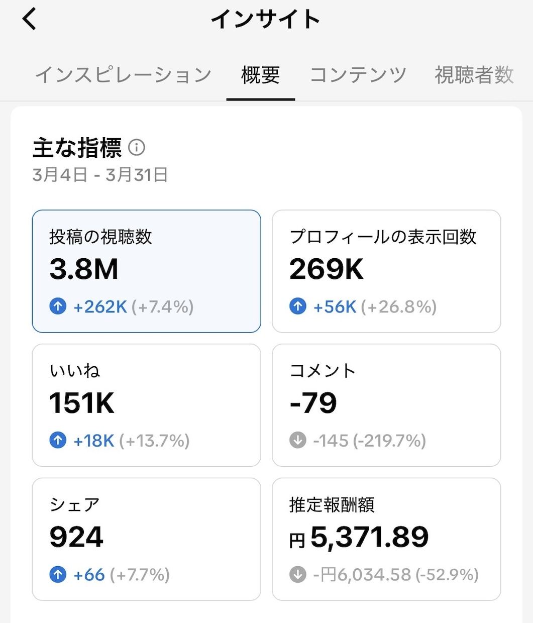 月間380万再生インフルエンサーがバズらせます トレンド感のあるバズPRお任せください イメージ1