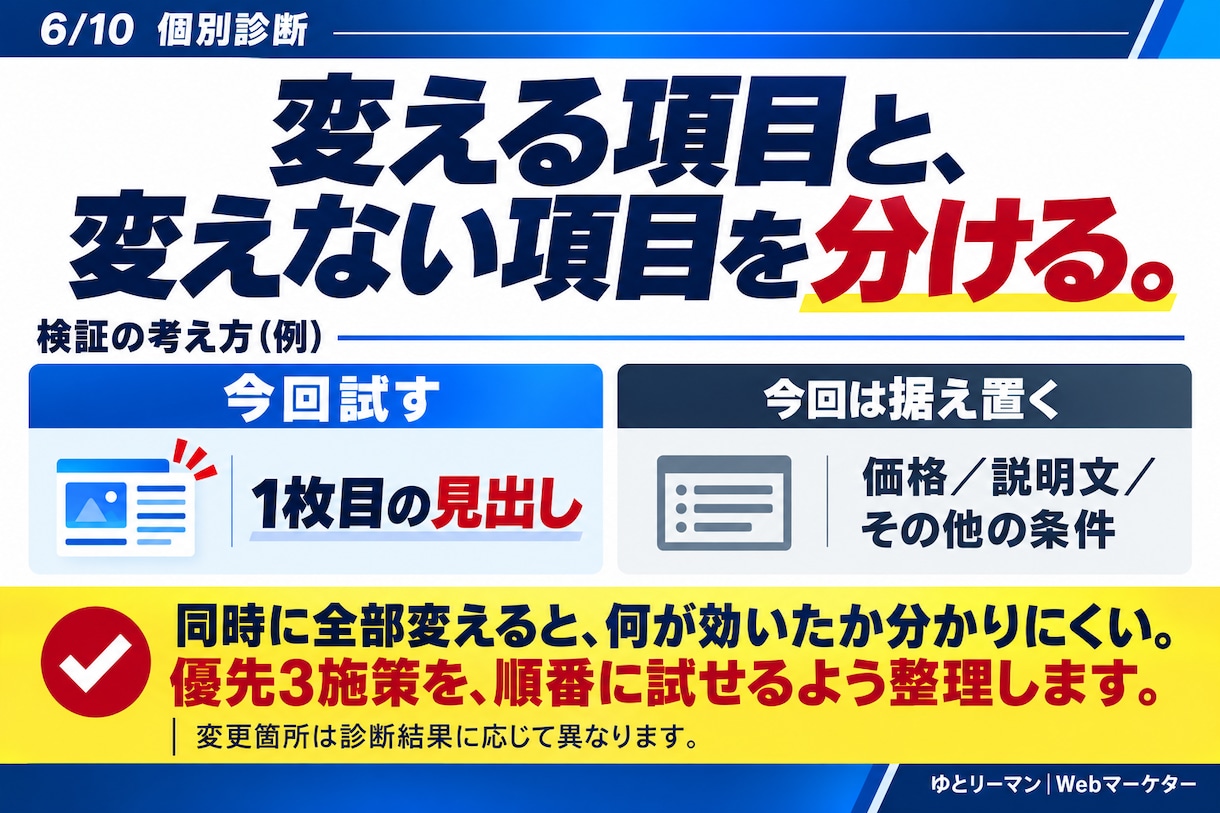 ココナラで売れない原因を個別診断します 1サービスを5領域で分析し、今やる3施策に絞ります イメージ6