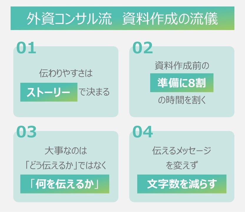 構想段階でもOK！外資コンサルが資料作成します 事業企画、営業資料、会社案内お任せください！ イメージ7