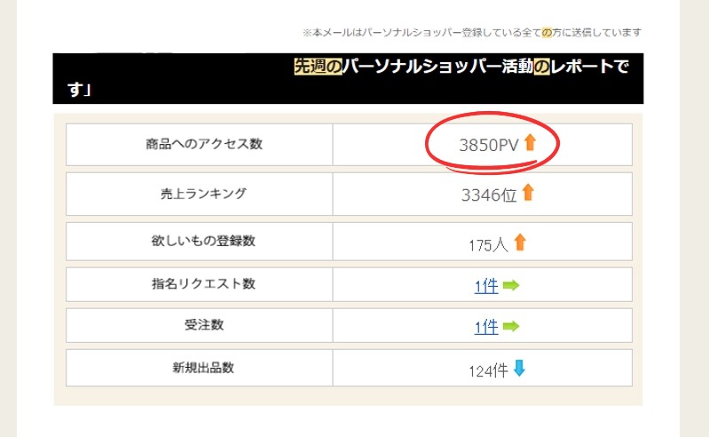 BUYMAで最安値・高品質の出品代行します 1000件以上のお申込みで割引セール中 イメージ3