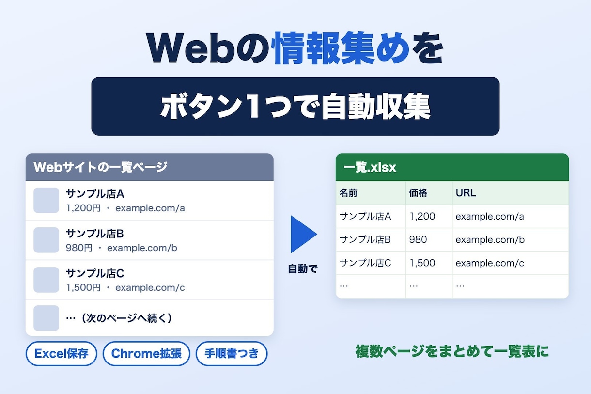 Webの情報をExcel一覧に自動収集します リスト作成・情報収集の手作業を自動化｜まず無料相談 イメージ1
