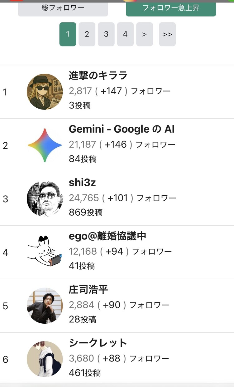noteでフォロワー3000人増やした方法教えます 集客、売り上げアップしませんか？ イメージ5