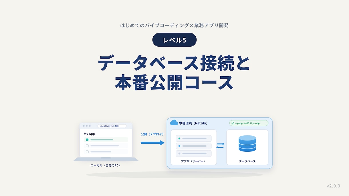 バイブコーディングでDB接続・本番公開します Claude Code対応・未経験OK・全7レベルのLv5 イメージ2