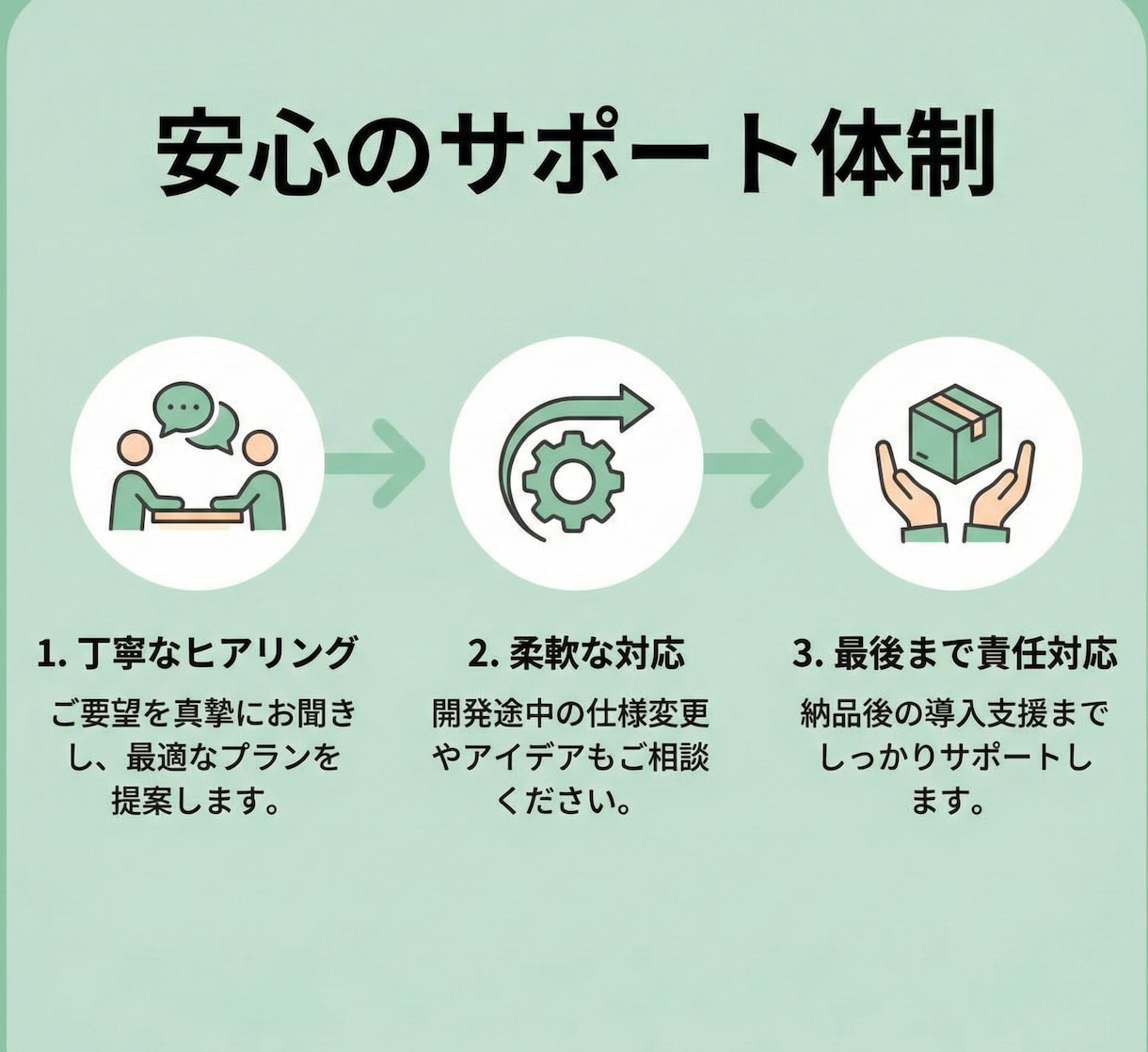 あなただけのWebアプリ作成します システム開発歴10年・初心者歓迎・わかりやすい丁寧な説明 イメージ6