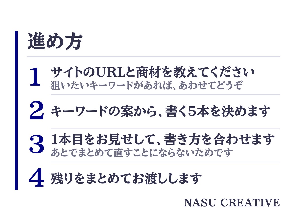 現役のプロライターが3日でSEO記事5本書きます キーワード選定込み。何を書くかから決めて、5本まとめてお渡し イメージ5