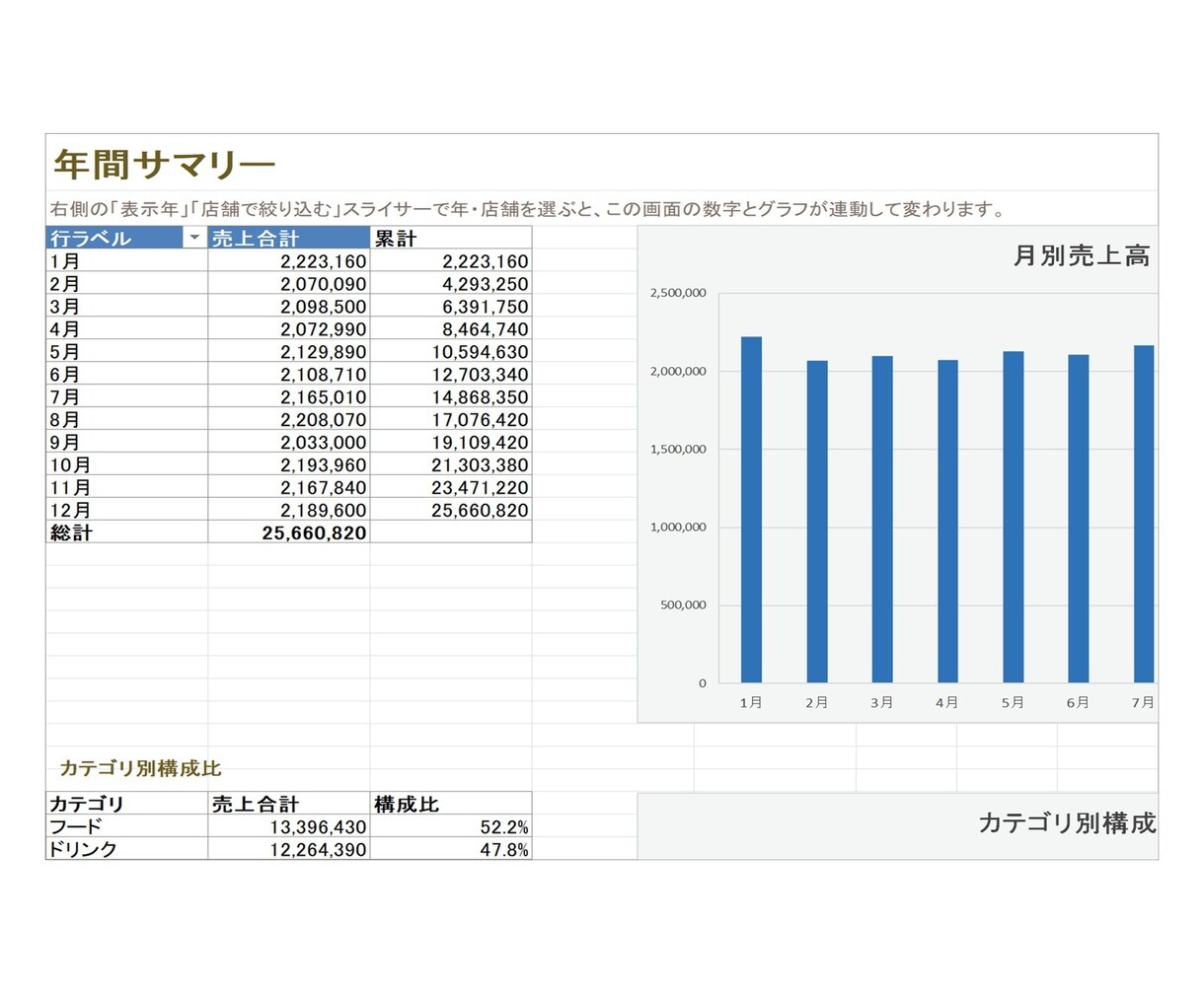 複数CSVを1つのExcelに自動集計します 毎月の手作業集計とグラフ作り、ワンクリックで卒業できます イメージ4