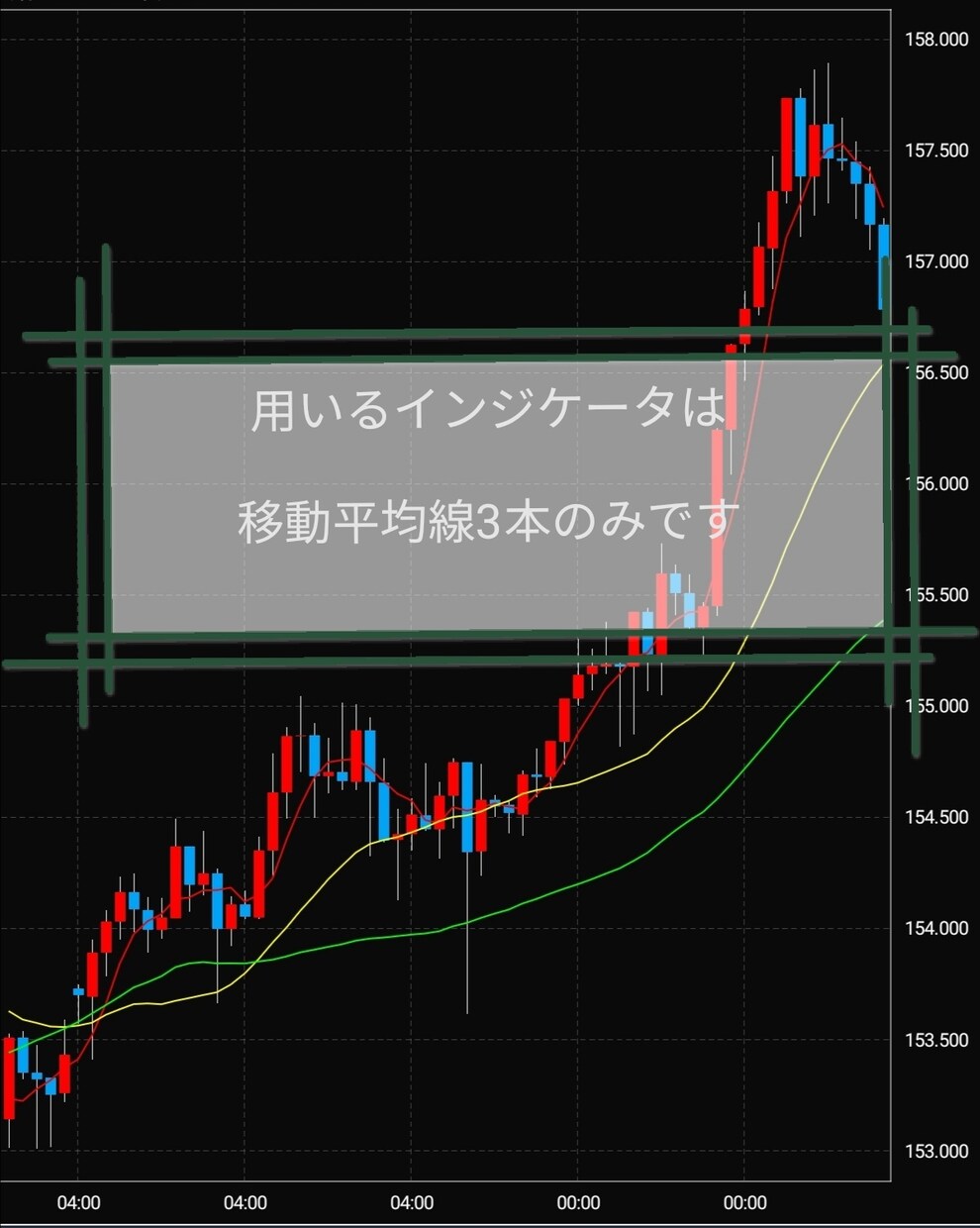 日足→4時間足FX手法教えます 移動平均線3本だけのシンプル設計 イメージ5