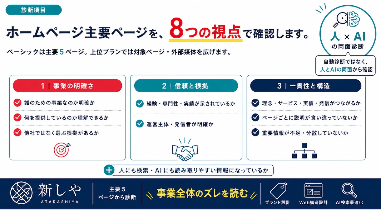 小手先のAI対策で損防止！情報構造のズレ診断します AI検索に投資する前に！「何屋か」人にもAIにも伝ってますか イメージ7