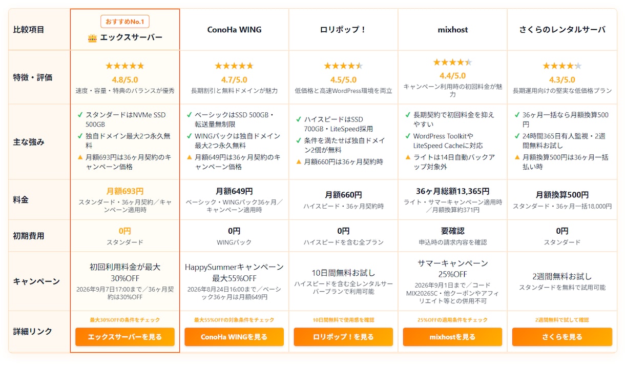 ブログ用の商品比較表HTML＆記事高速作成できます 専用GPTでアフィリエイトの比較表とレビュー文を自動で作成！ イメージ9