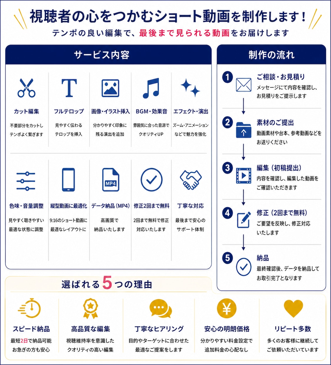 シンプルなSNSの縦型ショート動画編集を承ります 9月までのお試し価格【限定10名】 イメージ2