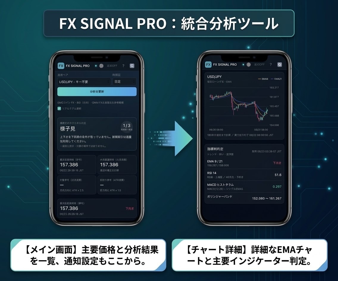 FX専用の超高精度AI分析ツールを提供します 誰でも見ればすぐわかる簡単設計 イメージ2