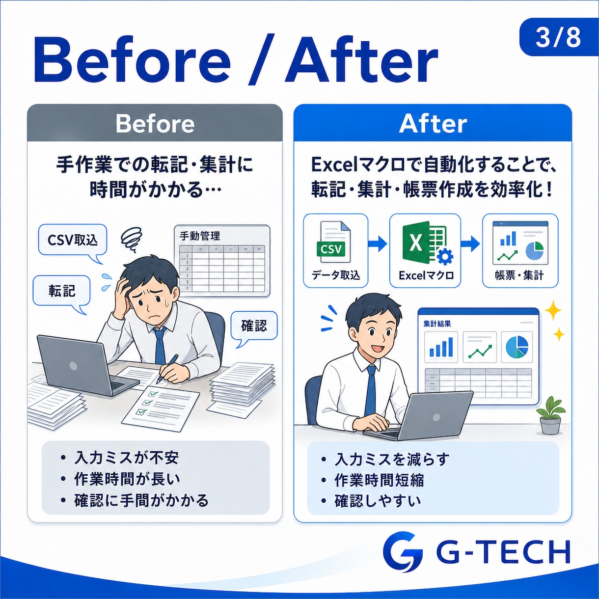 Excelマクロで集計・転記を自動化します 手入力・コピペ・集計ミスを減らすツールを作成します イメージ3