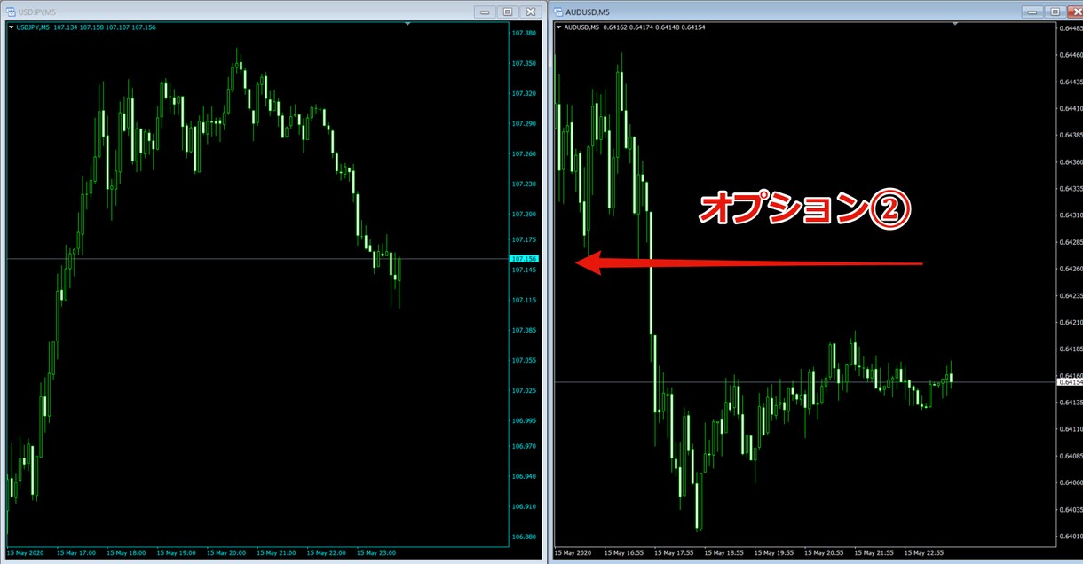 MT4・オリジナルRSI、アラートします パラメーター自由に設定可、自分だけのインジケーター。 イメージ4
