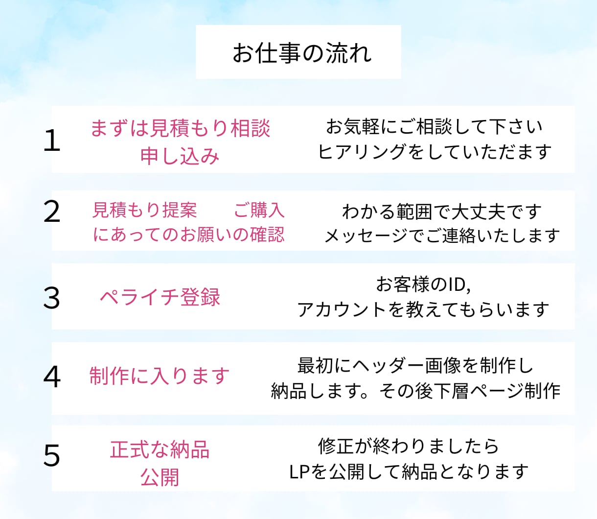 シンプルなLP（ランディングページ）作成します 高品質のランディングページを格安でお手伝いします。 イメージ2