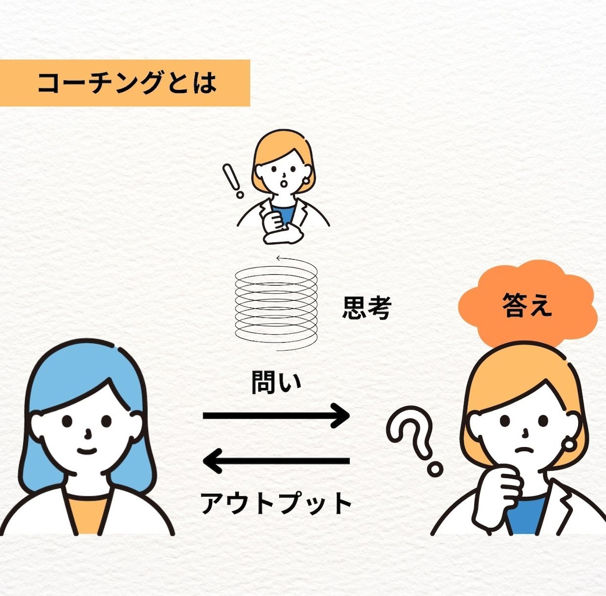 やりたい！を行動に変える｜わくわく伴走します 「やりたい」で終わらせず、踏み出しませんか？ イメージ3